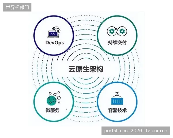 云原生应用将并入车载终端,构建体育转播的分布式边缘算力网络 云原生应用将并入车载终端,构建体育转播的分布式边缘算力网络